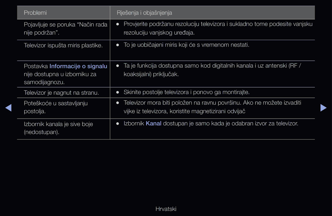 Samsung UE40D6510WSXXH, UE46D6530WSXXH, UE40D6000TWXXH, UE32D6510WSXXH, UE40D6120SWXXH manual Postavka Informacije o signalu 