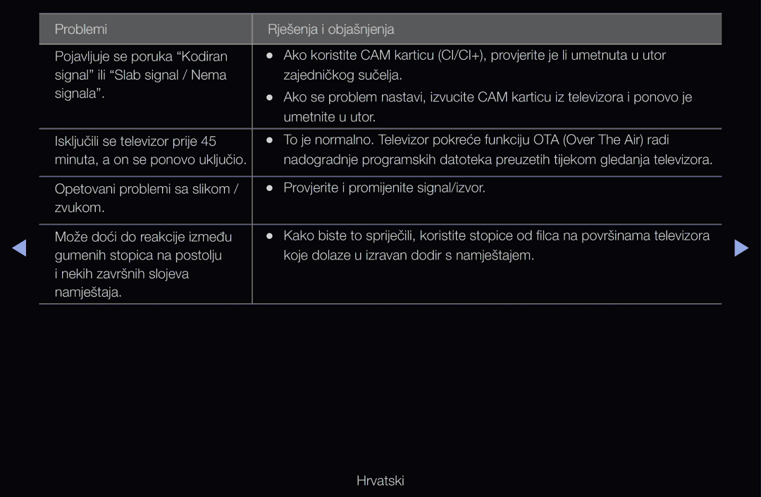 Samsung UE46D6000TWXXH, UE46D6530WSXXH, UE40D6000TWXXH, UE32D6510WSXXH, UE40D6120SWXXH, UE40D6530WSXXH, UE46D6510WSXXH manual 