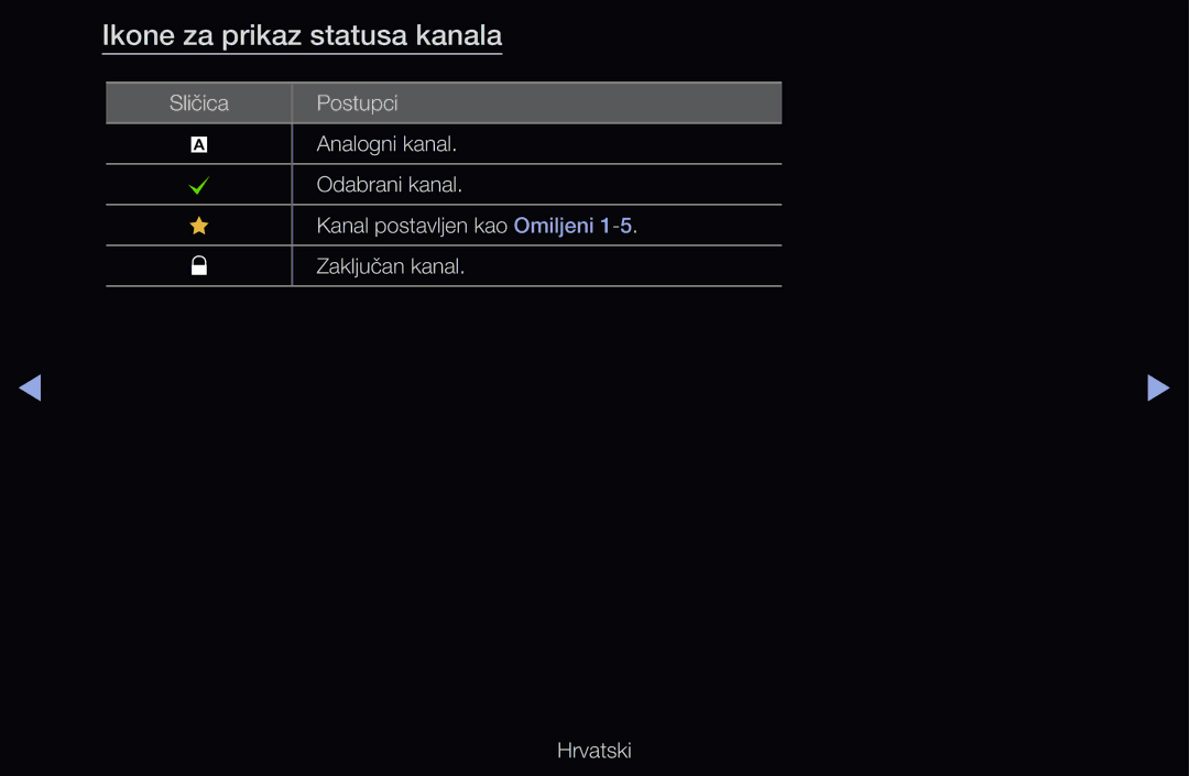 Samsung UE55D6000TWXXH, UE46D6530WSXXH, UE40D6000TWXXH, UE32D6510WSXXH, UE40D6120SWXXH manual Ikone za prikaz statusa kanala 