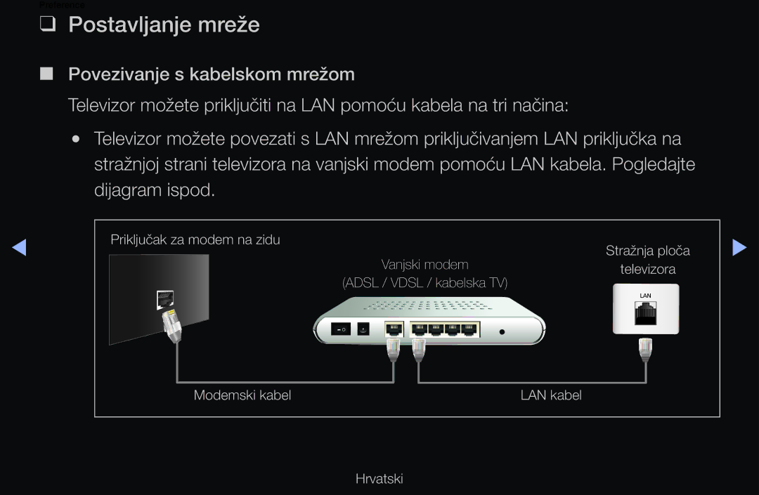 Samsung UE46D6500VSXXH, UE46D6530WSXXH, UE40D6000TWXXH, UE32D6510WSXXH, UE40D6120SWXXH, UE40D6530WSXXH manual Postavljanje mreže 