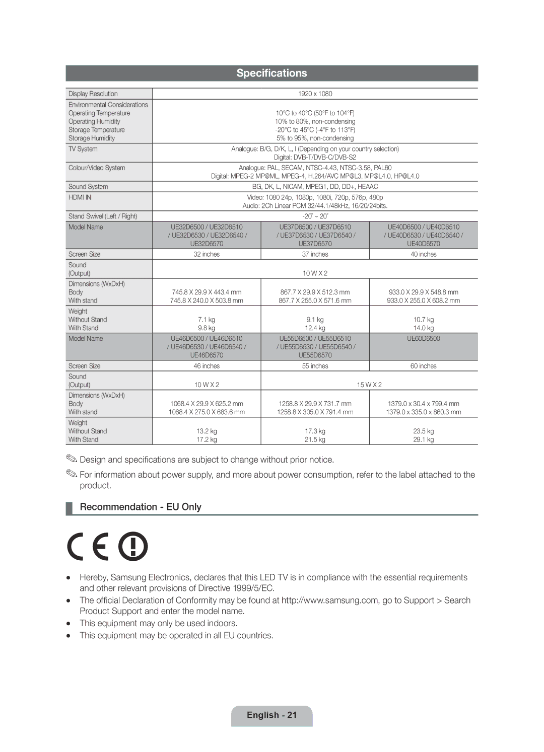 Samsung UE40D6510WSXXC, UE46D6530WSXXN, UE40D6530WSXXC Specifications, This equipment may be operated in all EU countries 