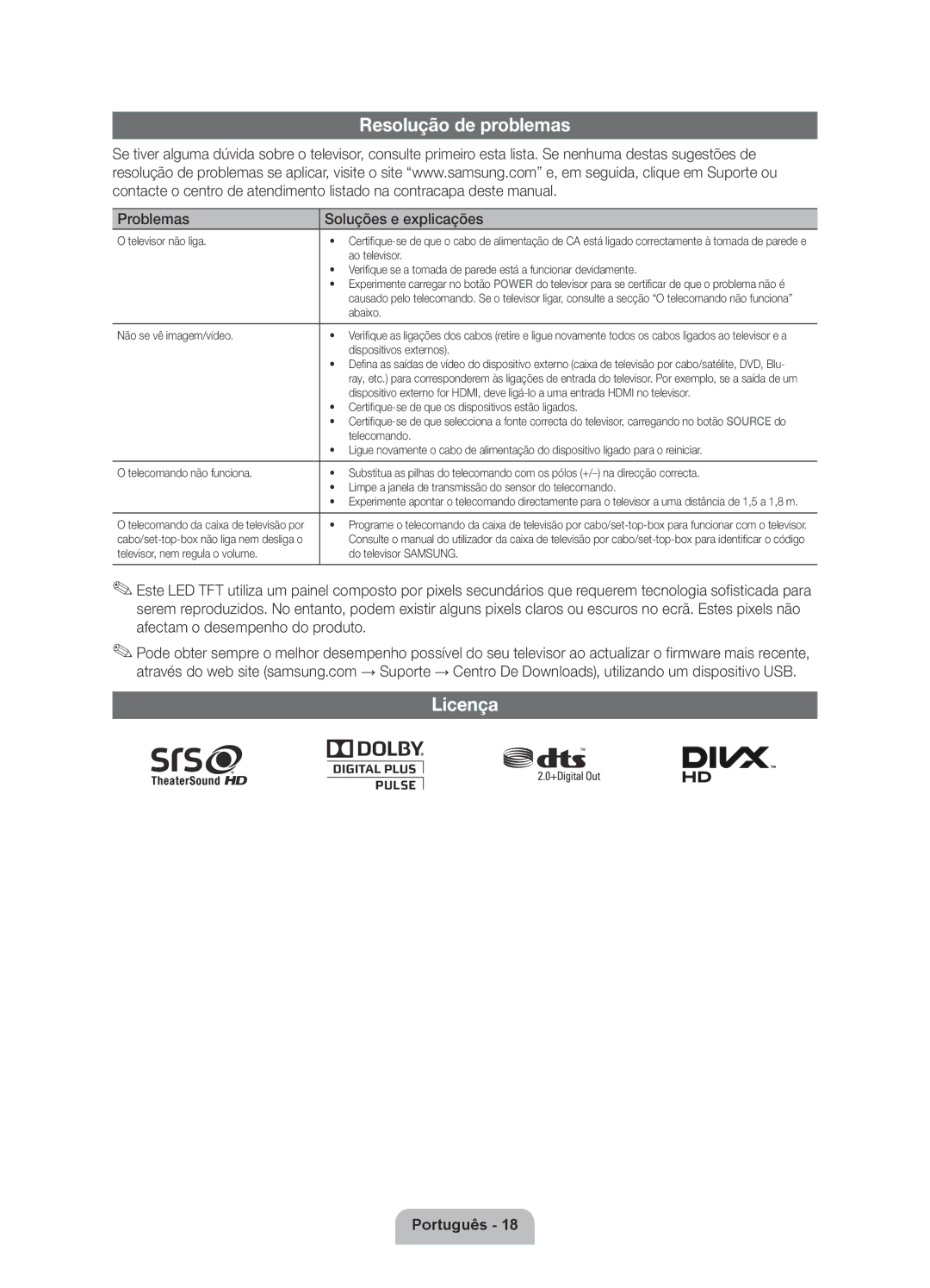 Samsung UE46D6530WSXXN, UE40D6530WSXXC, UE32D6510WSXZG Resolução de problemas, Licença, Problemas Soluções e explicações 