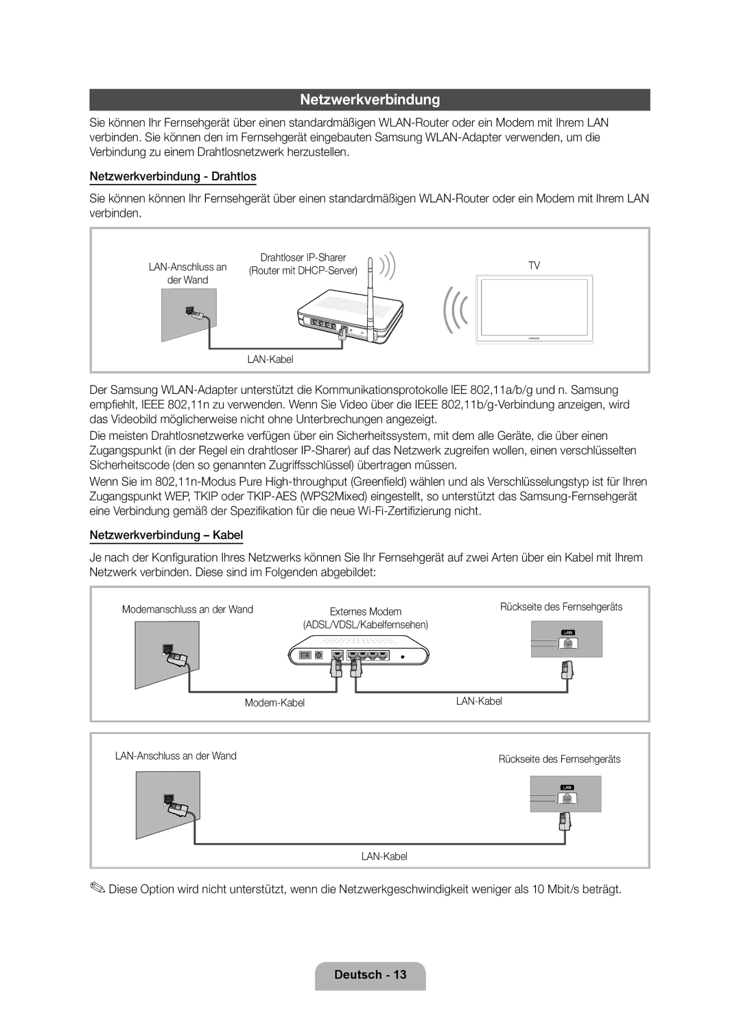 Samsung UE46D6770WSXZG, UE37D6770WSXZG, UE40D6770WSXZG manual Netzwerkverbindung, LAN-Anschluss an, Der Wand, Externes Modem 