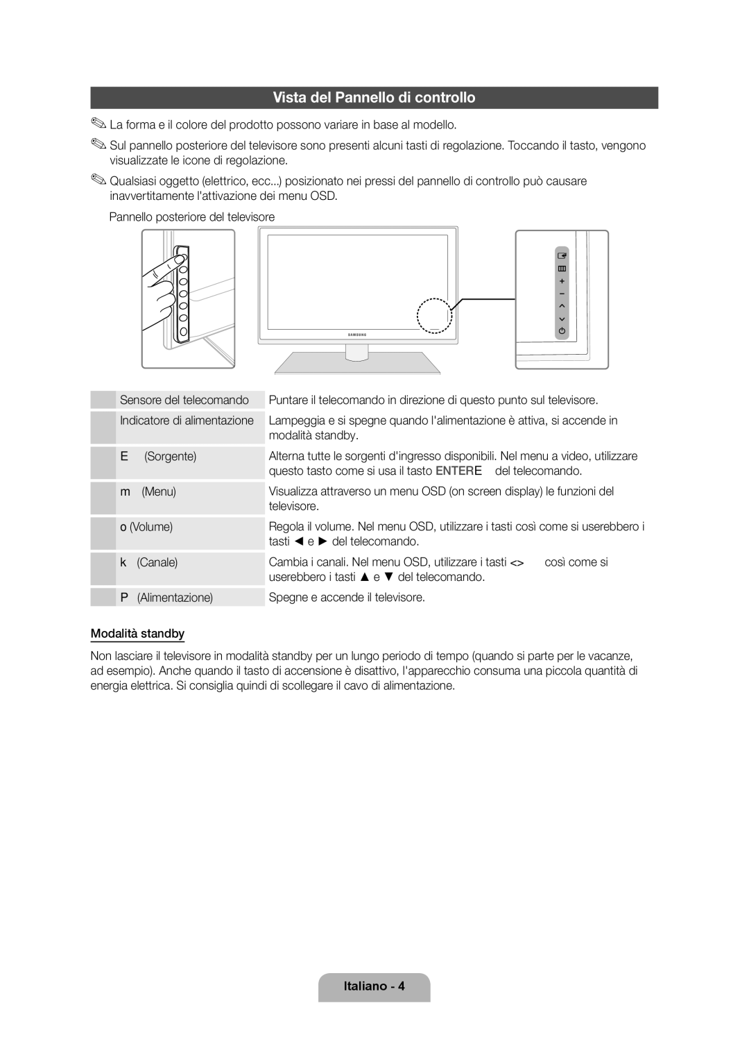 Samsung UE40D6750WSXZF, UE46D6770WSXZG, UE37D6770WSXZG, UE40D6770WSXZG, UE32D6770WSXZG manual Vista del Pannello di controllo 