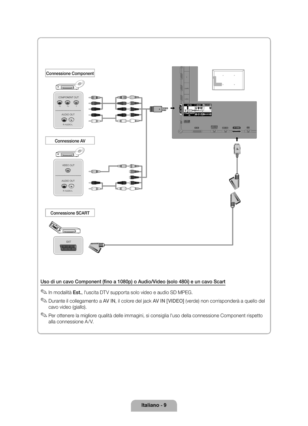 Samsung UE32D6770WSXZG, UE46D6770WSXZG, UE37D6770WSXZG, UE40D6770WSXZG, UE55D6770WSXZG, UE40D6750WSXZF Connessione Component 