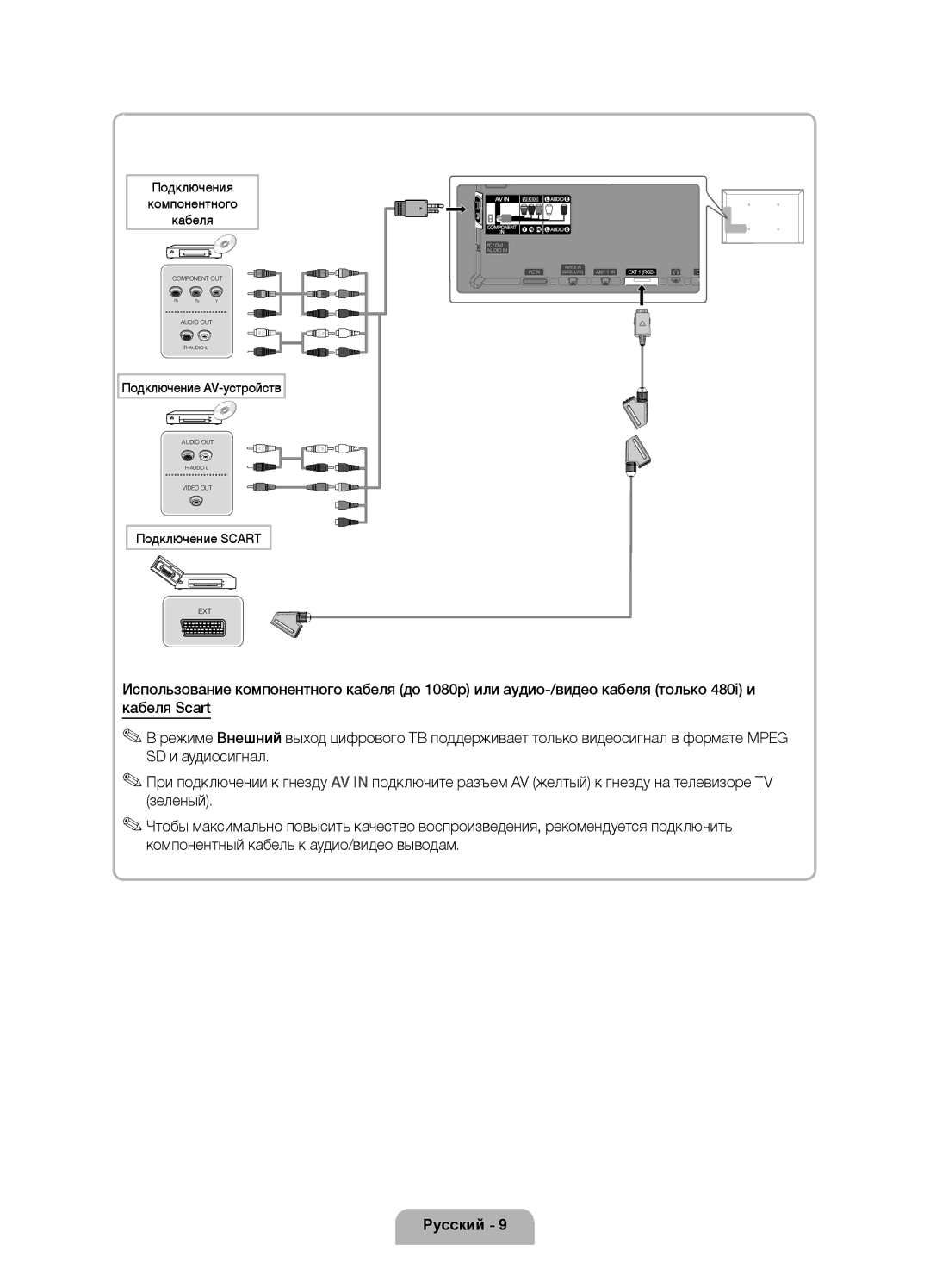 Samsung UE46D7000LSXCA, UE46D7000LSXBY, UE40D7000LSXRU, UE46D7000LSXRU, UE55D7000LSXRU manual Подключения Компонентного Кабеля 