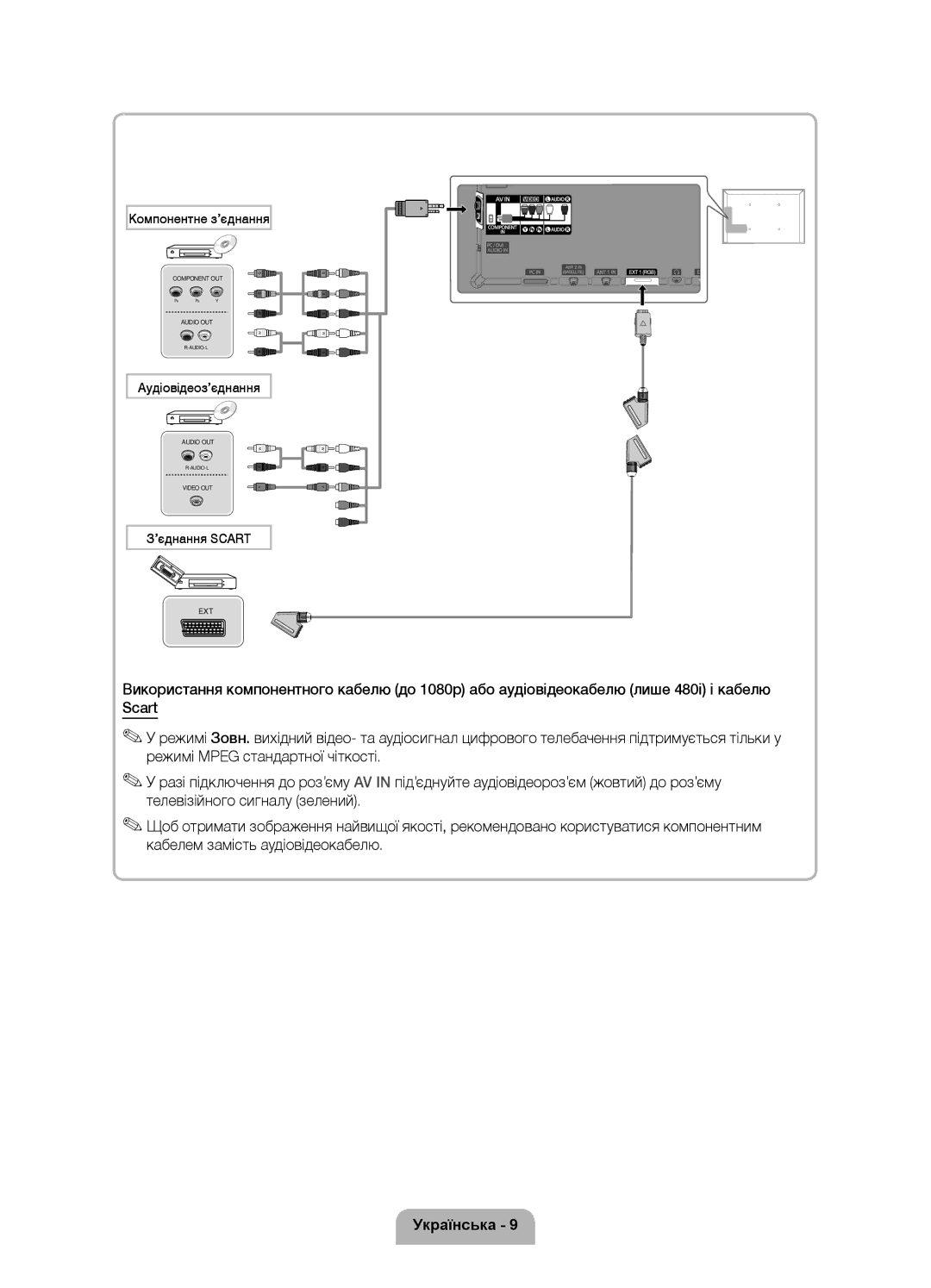 Samsung UE46D7000LSXCA, UE46D7000LSXBY, UE40D7000LSXRU, UE46D7000LSXRU, UE55D7000LSXRU manual Компонентне з’єднання 