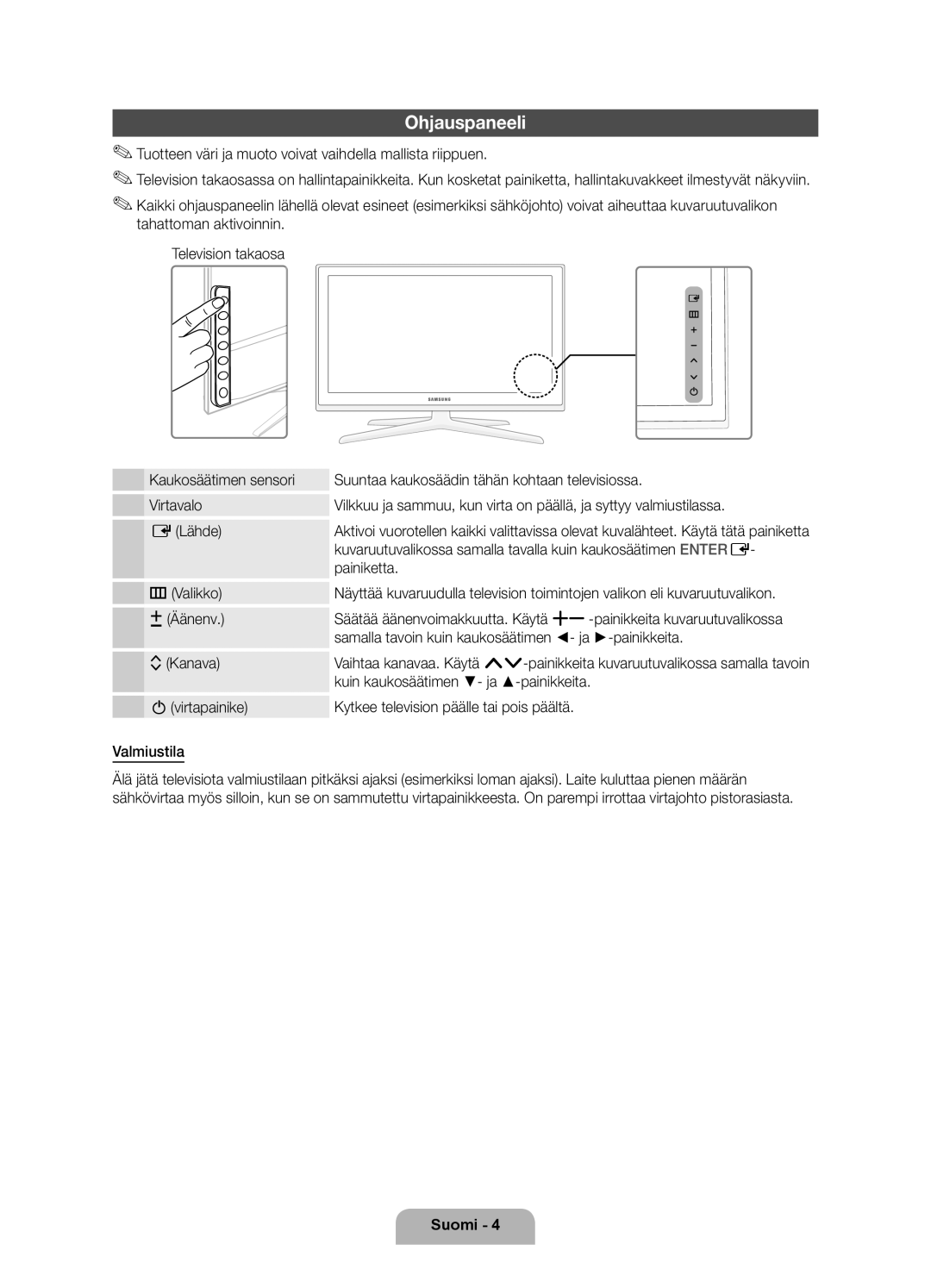 Samsung UE46D7005LUXXE, UE55D7005LUXXE, UE40D7005LUXXE manual Ohjauspaneeli 