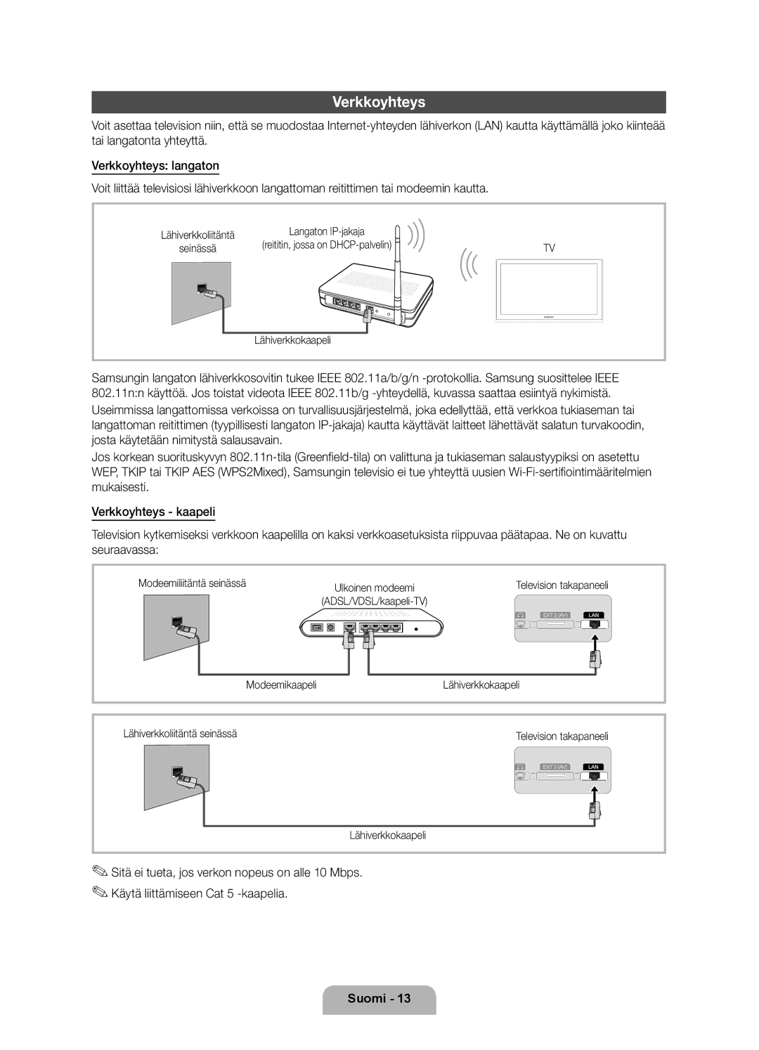 Samsung UE46D7005LUXXE, UE55D7005LUXXE manual Verkkoyhteys, Ulkoinen modeemi, Television takapaneeli, ADSL/VDSL/kaapeli-TV 