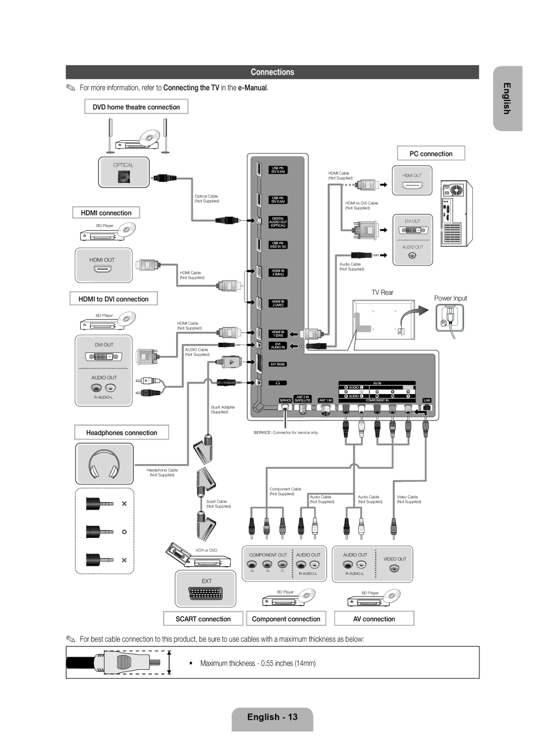 Samsung UE46ES7000SXXN, UE46D7090LSXZG, UE46ES7000SXXC, UE55ES7000SXXH, UE40D7090LSXZG, UE40ES7000SXXC manual Connections 