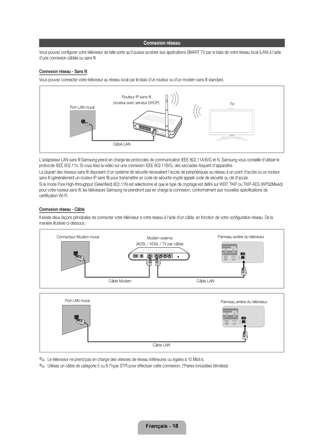 Samsung UE55D7090LSXZG, UE46D7090LSXZG manual Connexion réseau, Connecteur Modem mural, Câble Modem Câble LAN Port LAN mural 