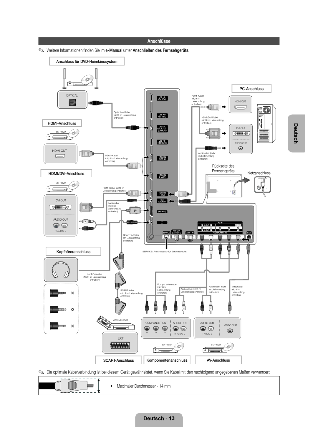 Samsung UE55ES7000SXXN, UE46D7090LSXZG, UE46ES7000SXXC, UE55ES7000SXXH manual Anschlüsse, Maximaler Durchmesser 14 mm 