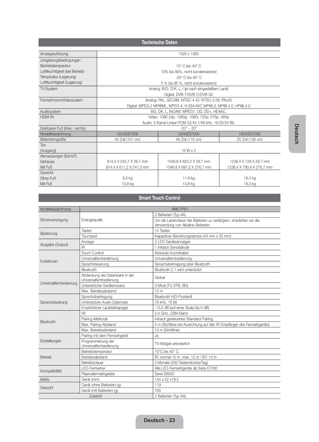 Samsung UE46ES7000SXXC, UE46D7090LSXZG, UE55ES7000SXXH, UE40D7090LSXZG, UE40ES7000SXXC, UE46ES7000SXXH manual Technische Daten 