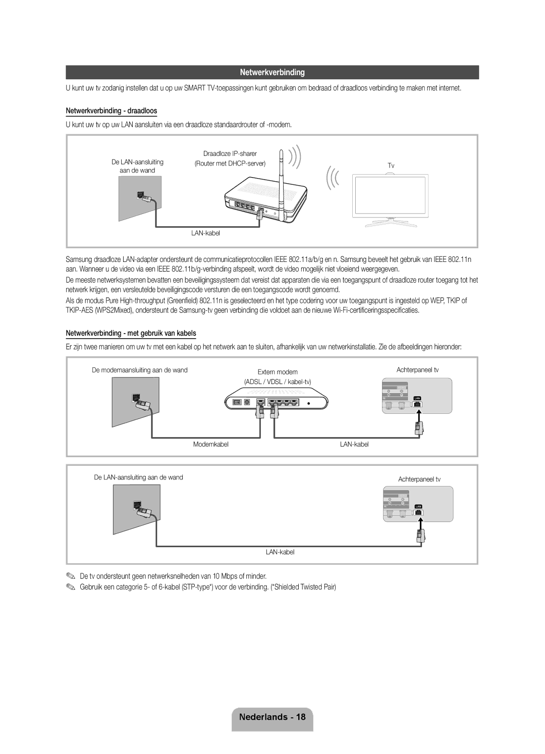 Samsung UE55ES7000SXXH Netwerkverbinding met gebruik van kabels, Modemkabel LAN-kabel De LAN-aansluiting aan de wand 