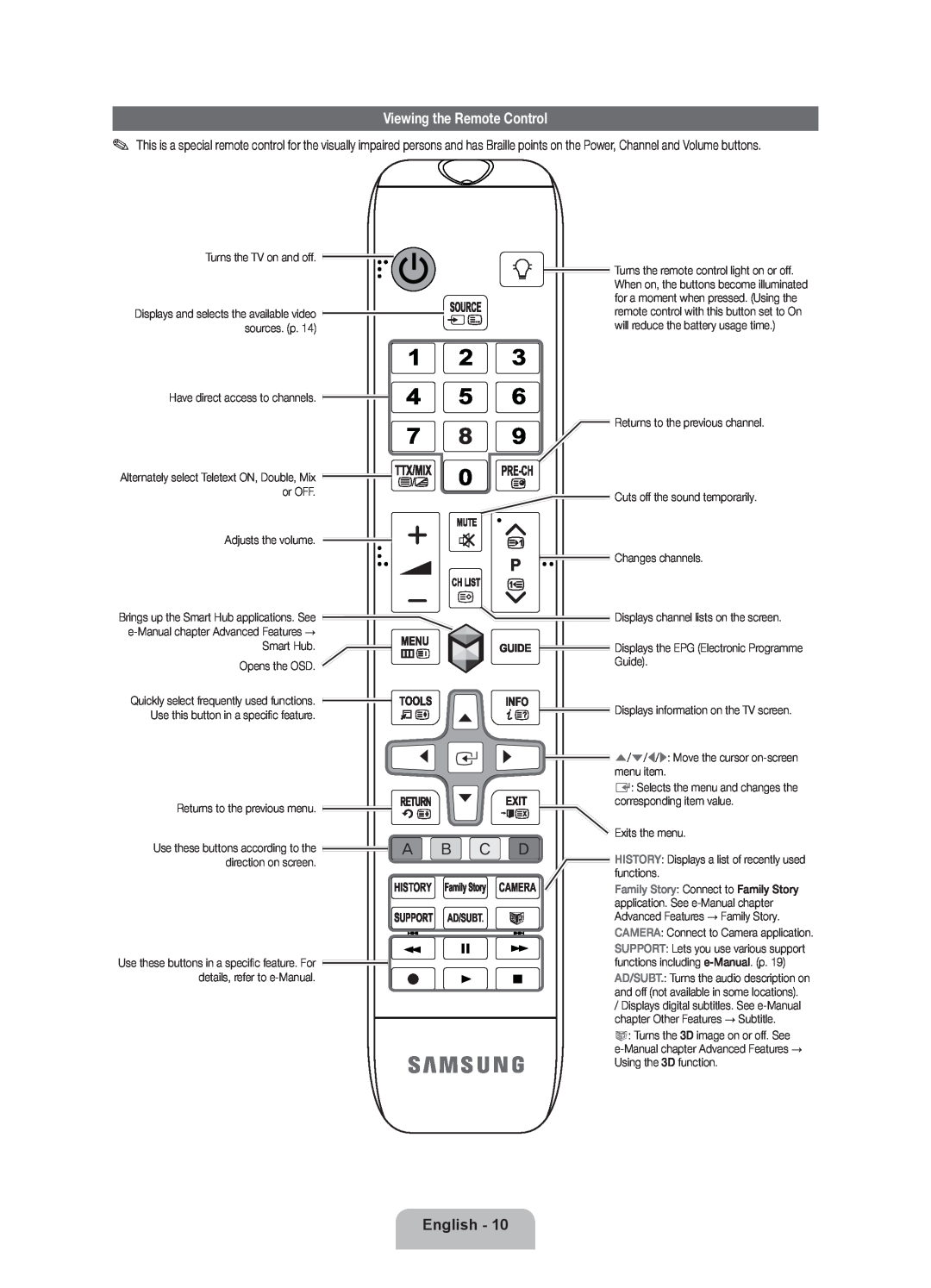 Samsung UE40ES7000SXXN, UE46D7090LSXZG, UE46ES7000SXXC manual Viewing the Remote Control, English, Camera, History, Ad/Subt 