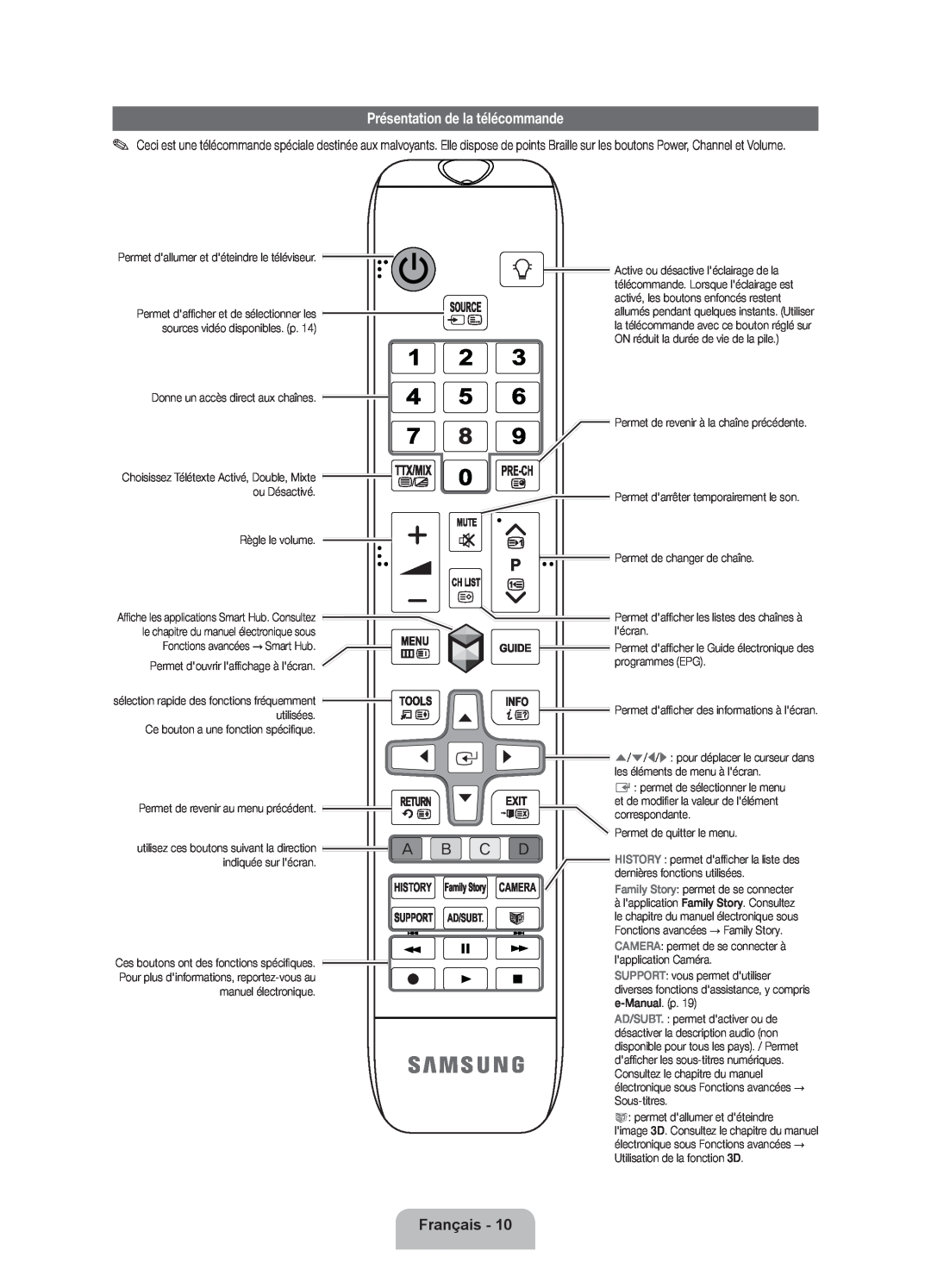 Samsung UE55ES7000SXZF, UE46D7090LSXZG, UE46ES7000SXXC Présentation de la télécommande, Français, Camera, History, Ad/Subt 