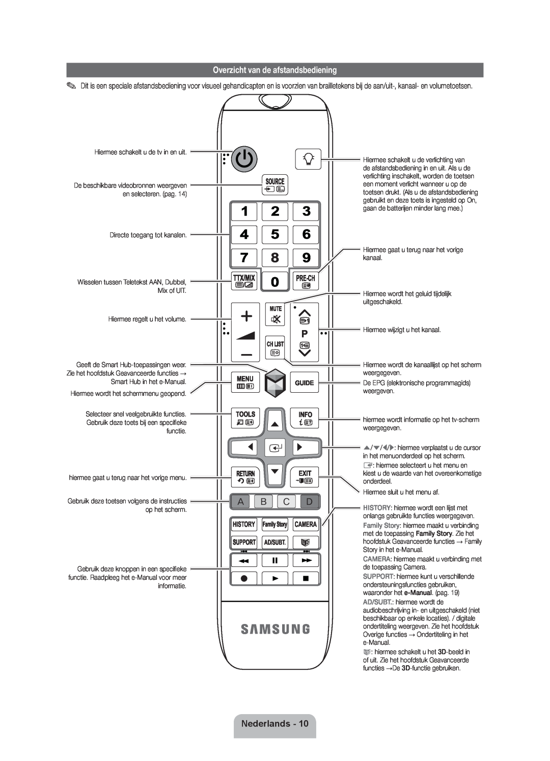 Samsung UE40ES7000SXXH, UE46D7090LSXZG manual Overzicht van de afstandsbediening, Nederlands, Camera, History, Ad/Subt 