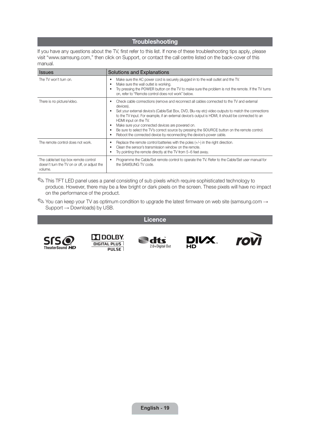 Samsung UE55D8000YSXCA, UE46D8000YSXBY, UE46D8000YSXRU manual Troubleshooting, Licence, Issues Solutions and Explanations 