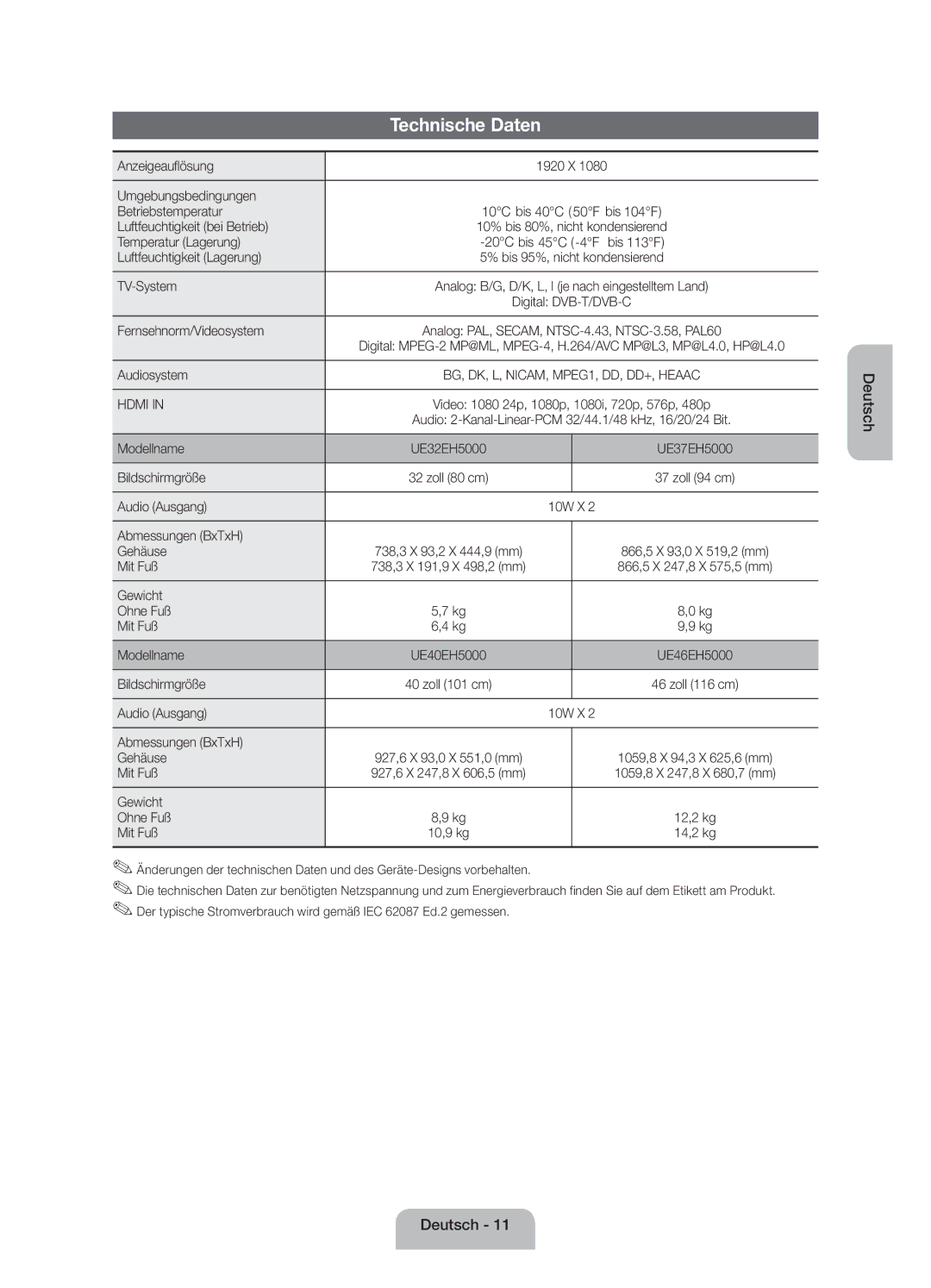 Samsung UE40EH5000WXZF, UE46EH5000WXZF, UE32EH5000WXZF manual Technische Daten 