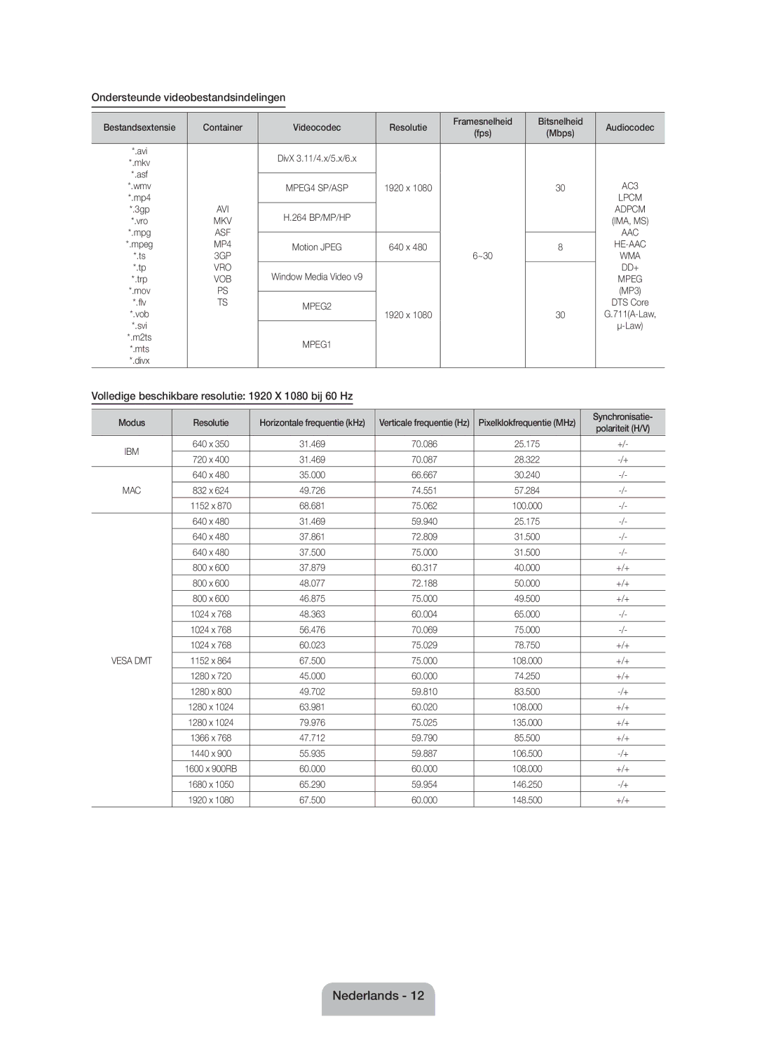 Samsung UE46EH5000WXZF manual Ondersteunde videobestandsindelingen, Volledige beschikbare resolutie 1920 X 1080 bij 60 Hz 