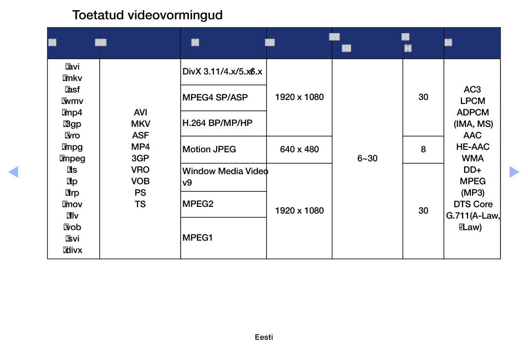 Samsung UE32EH4003WXBT, UE46EH6030WXBT, UE40EH6030WXBT, UE32EH6030WXBT manual Toetatud videovormingud, Mbit/s 