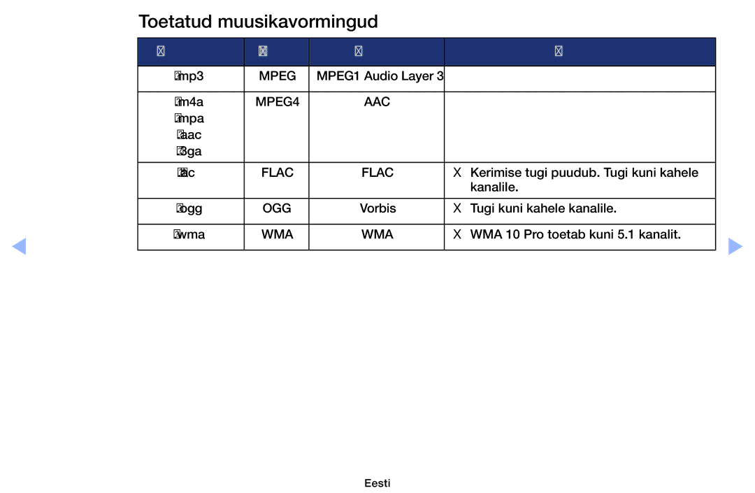 Samsung UE46EH6030WXBT, UE32EH4003WXBT, UE40EH6030WXBT manual Toetatud muusikavormingud, Faililaiend Tüüp Kodek Märkus 