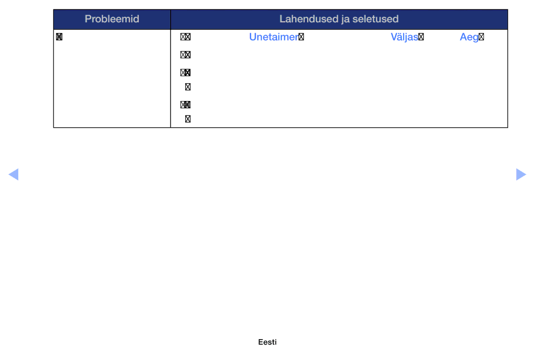 Samsung UE32EH6030WXBT, UE46EH6030WXBT, UE32EH4003WXBT, UE40EH6030WXBT manual Probleemid Lahendused ja seletused 