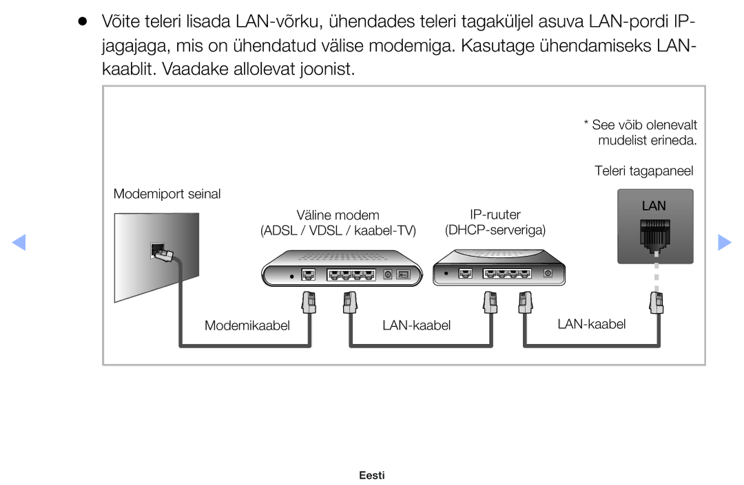 Samsung UE46EH6030WXBT, UE32EH4003WXBT, UE40EH6030WXBT, UE32EH6030WXBT manual Teleri tagapaneel Modemiport seinal 