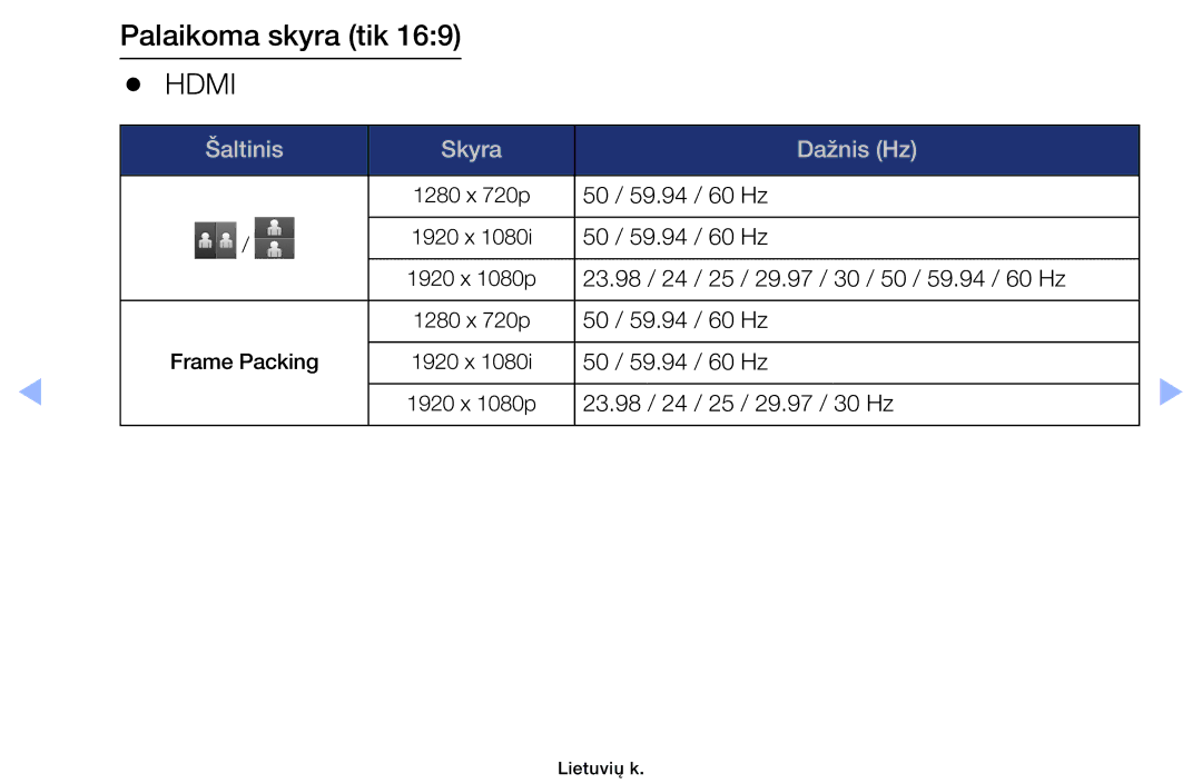 Samsung UE32EH4003WXBT, UE46EH6030WXBT, UE40EH6030WXBT, UE32EH6030WXBT manual Hdmi 