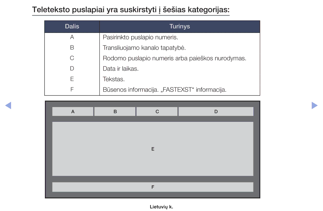 Samsung UE32EH6030WXBT, UE46EH6030WXBT, UE32EH4003WXBT manual Teleteksto puslapiai yra suskirstyti į šešias kategorijas 