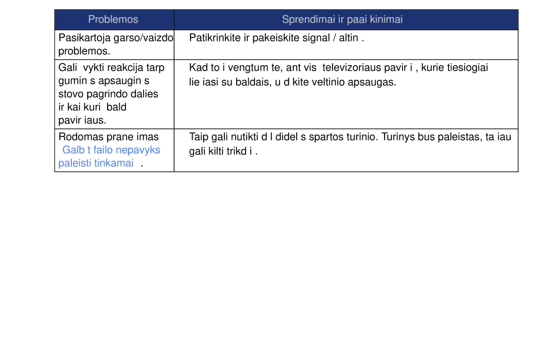 Samsung UE32EH6030WXBT, UE46EH6030WXBT, UE32EH4003WXBT, UE40EH6030WXBT manual „Galbūt failo nepavyks 