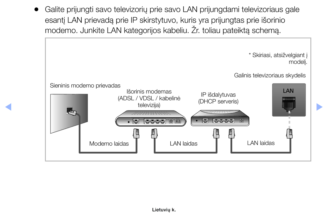 Samsung UE46EH6030WXBT, UE32EH4003WXBT, UE40EH6030WXBT manual Galinis televizoriaus skydelis Sieninis modemo prievadas 