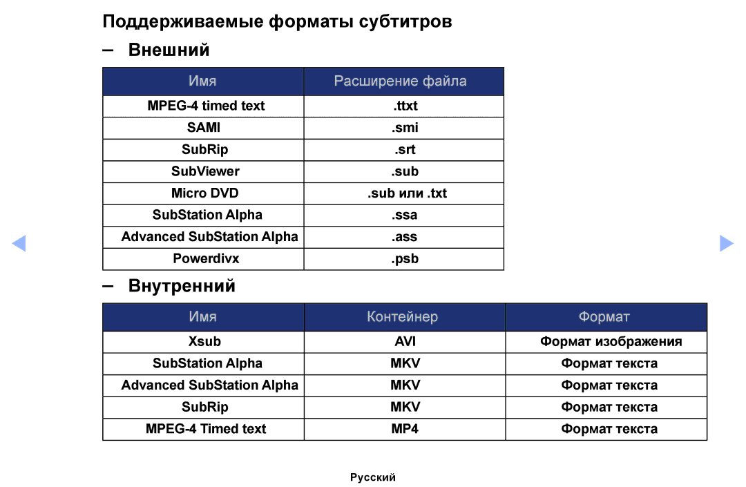 Samsung UE32EH4003WXMS, UE46EH6030WXBT, UE32EH4003WXBT, UE40EH6030WXBT Поддерживаемые форматы субтитров Внешний, Внутренний 