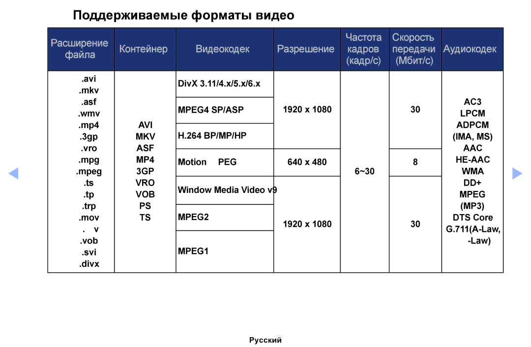 Samsung UE32EH6037KXRU, UE46EH6030WXBT, UE32EH4003WXBT, UE40EH6030WXBT manual Поддерживаемые форматы видео, Видеокодек 