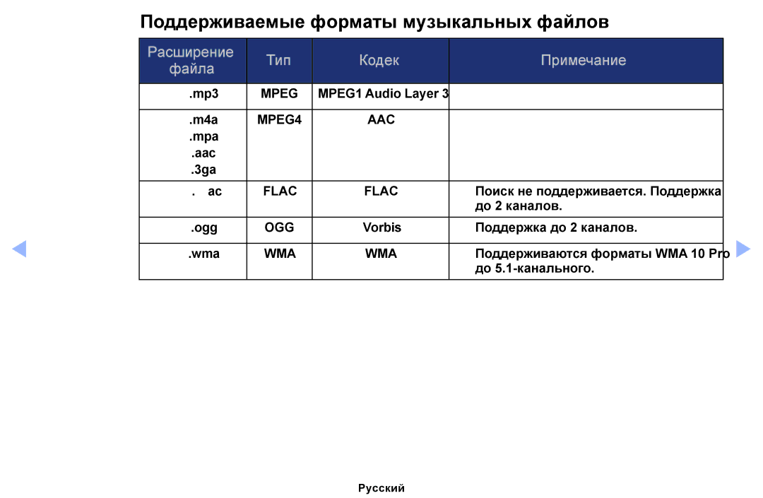 Samsung UE40EH6030WXBT, UE46EH6030WXBT Поддерживаемые форматы музыкальных файлов, Расширение Тип Кодек Примечание Файла 