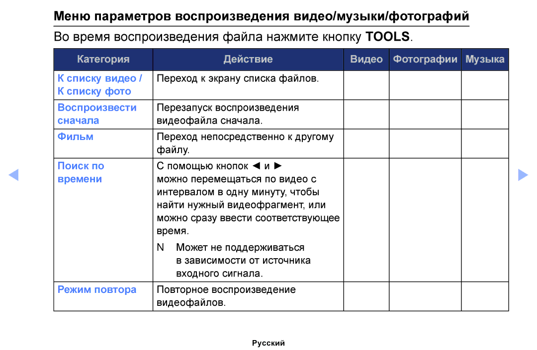 Samsung UE32EH4003WXRU, UE46EH6030WXBT, UE32EH4003WXBT manual Меню параметров воспроизведения видео/музыки/фотографий 