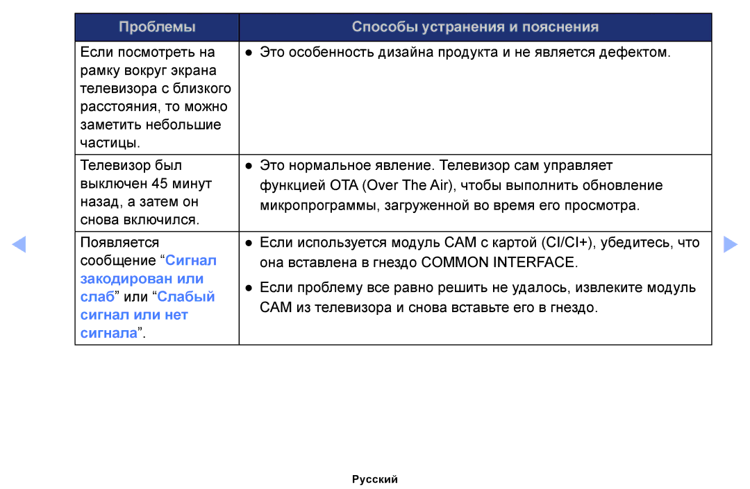 Samsung UE39EH5003WXRU, UE46EH6030WXBT, UE32EH4003WXBT, UE40EH6030WXBT, UE32EH6030WXBT, UE32EH4003WXRU manual Закодирован или 