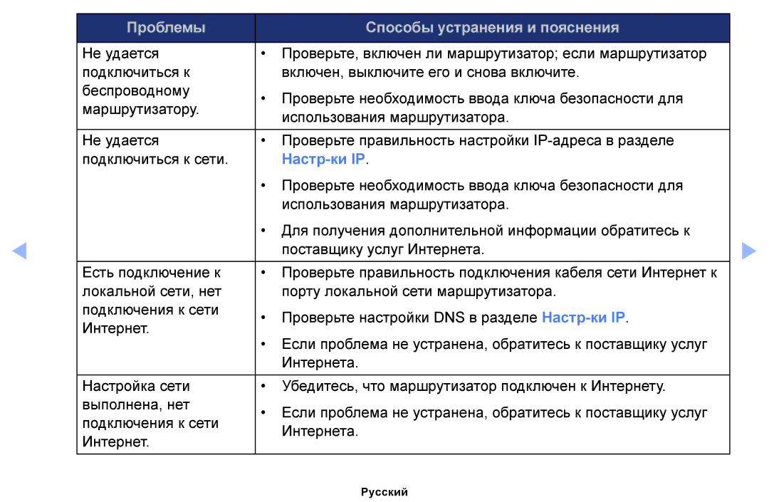 Samsung UE32EH6037KXRU, UE46EH6030WXBT, UE32EH4003WXBT, UE40EH6030WXBT, UE32EH6030WXBT, UE32EH4003WXRU manual Настр-ки IP 