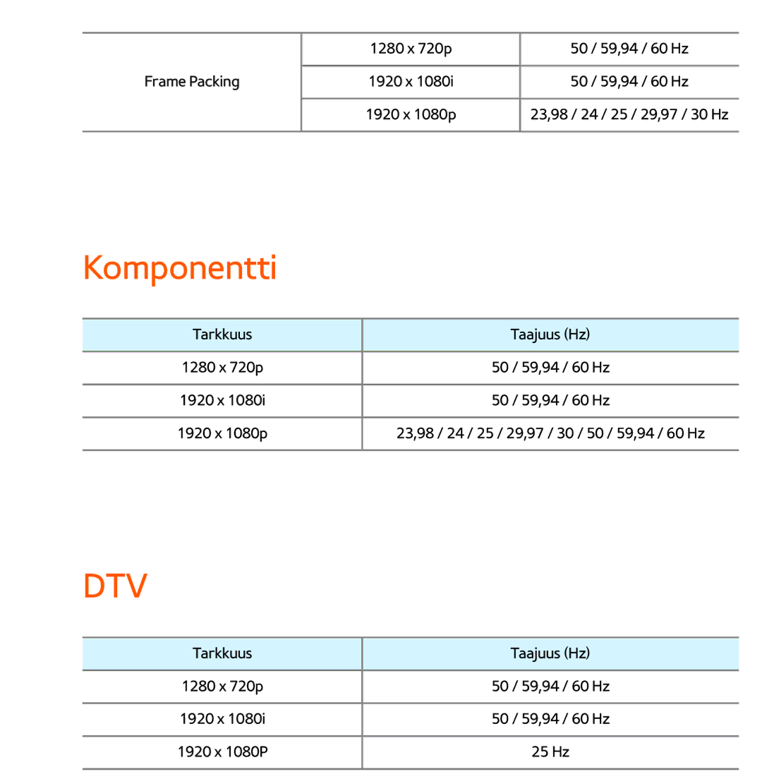 Samsung UE46ES5505KXXE, UE46ES6305UXXE, UE32ES6545UXXE, UE22ES5415WXXE, UE46ES6715UXXE, UE50ES5505KXXE manual Komponentti, Dtv 