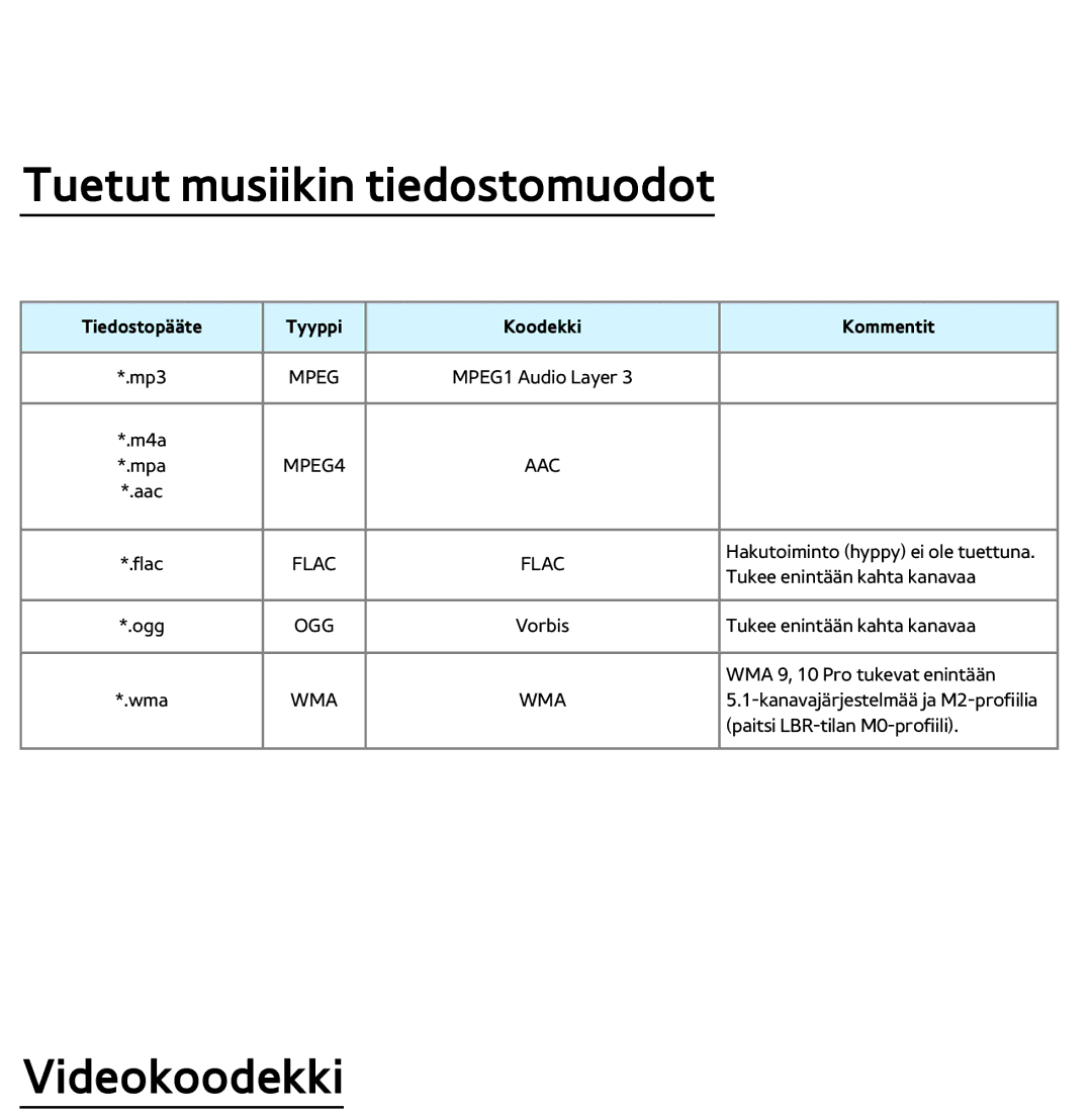 Samsung UE22ES5415WXXE, UE46ES6305UXXE, UE32ES6545UXXE, UE46ES6715UXXE, UE50ES5505KXXE manual Tuetut musiikin tiedostomuodot 