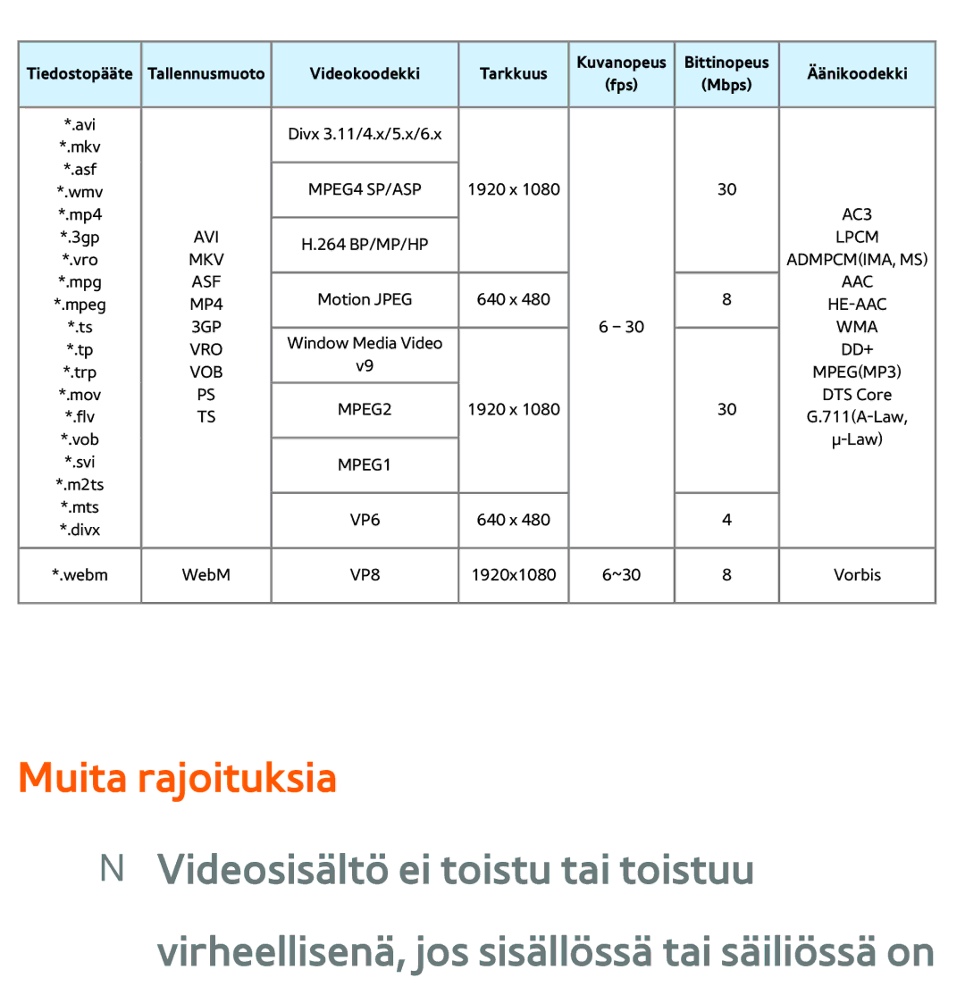 Samsung UE46ES6715UXXE, UE46ES6305UXXE, UE32ES6545UXXE, UE22ES5415WXXE, UE50ES5505KXXE manual Muita rajoituksia, Äänikoodekki 