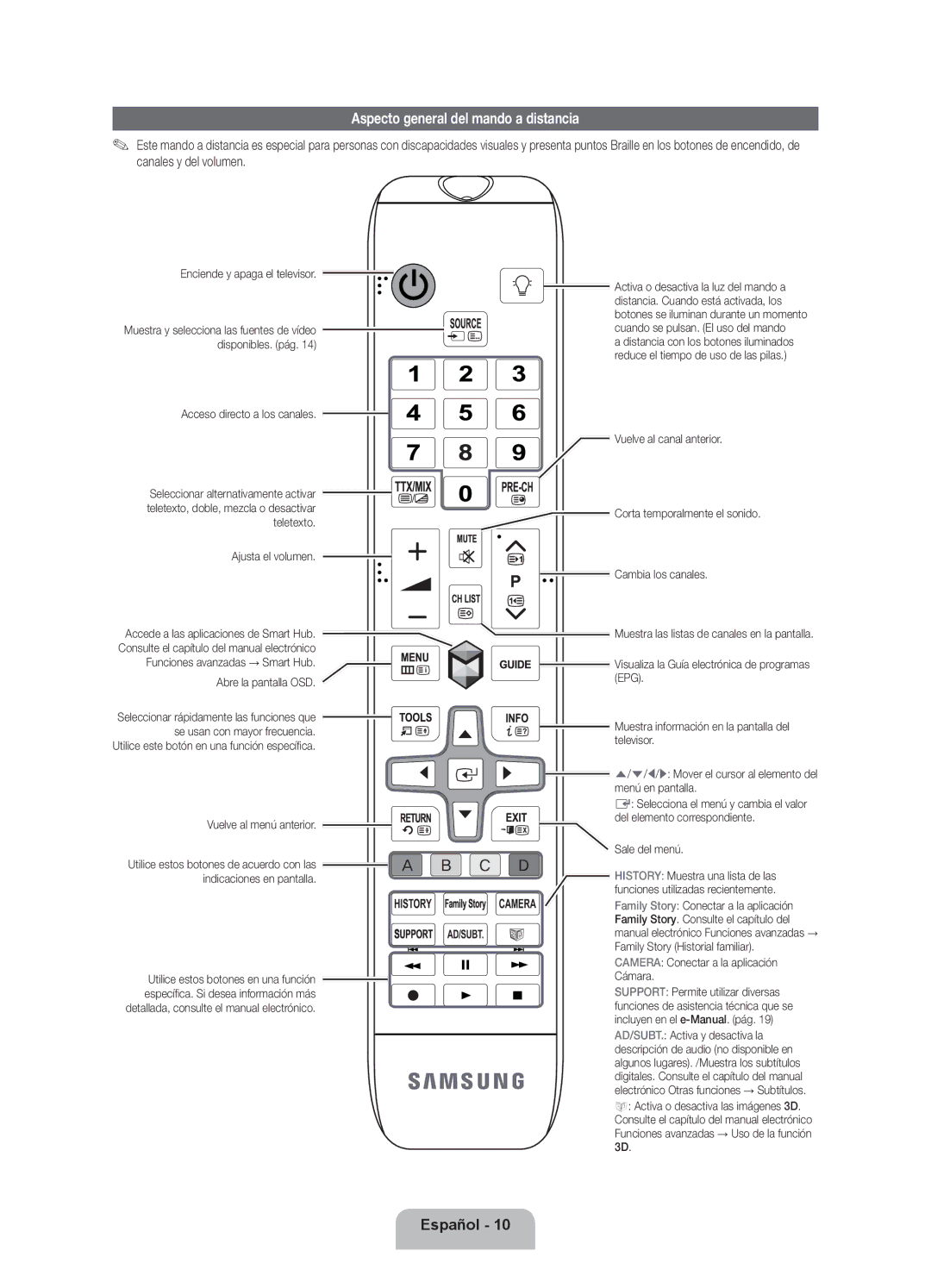 Samsung UE40ES7000SXZF, UE46ES7000SXXC, UE55ES7000SXXH, UE40ES7000SXXC, UE46ES7000SXXH Aspecto general del mando a distancia 