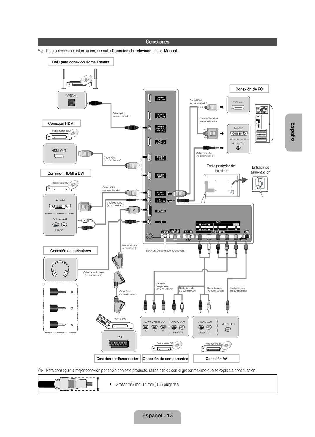 Samsung UE55ES7000SXXC, UE46ES7000SXXC, UE55ES7000SXXH, UE40ES7000SXXC manual Conexiones, Grosor máximo 14 mm 0,55 pulgadas 