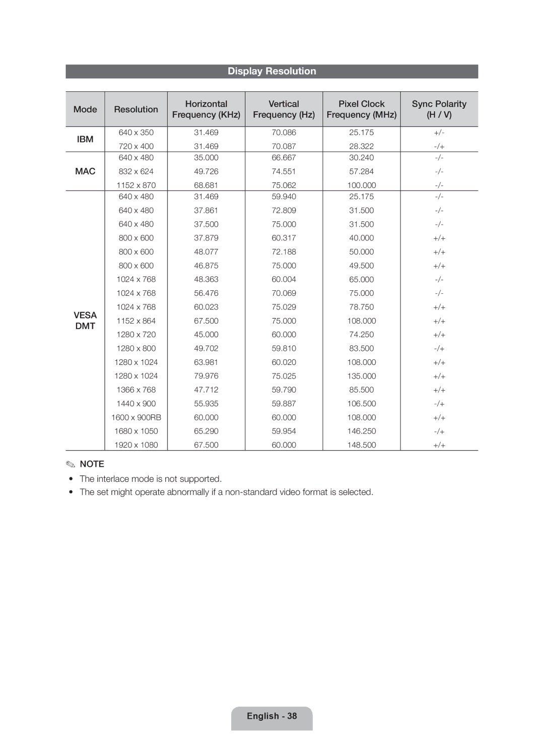 Samsung UE46ES7000UXXU manual Display Resolution, Mac 