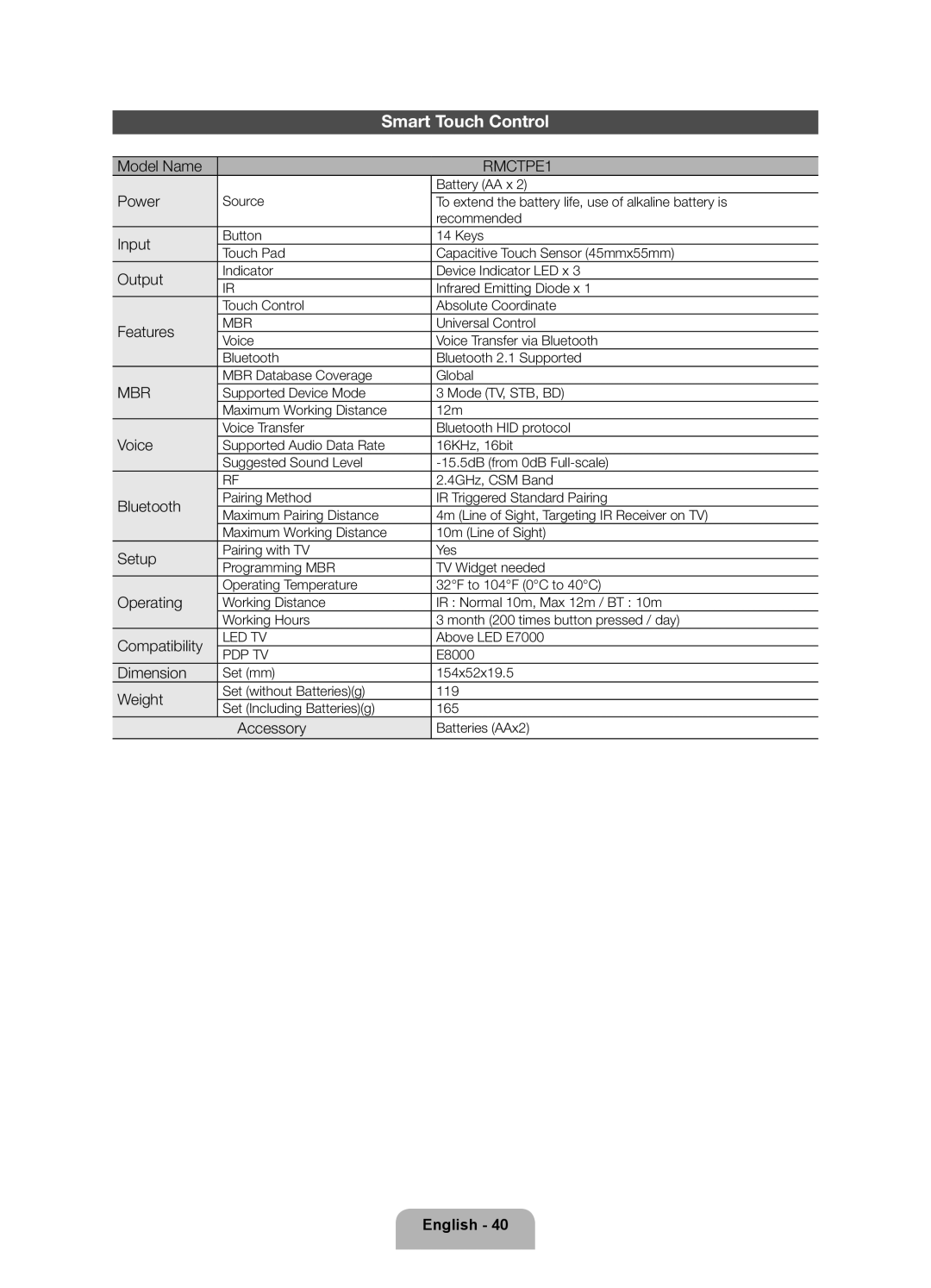 Samsung UE46ES7000UXXU manual Smart Touch Control, RMCTPE1 