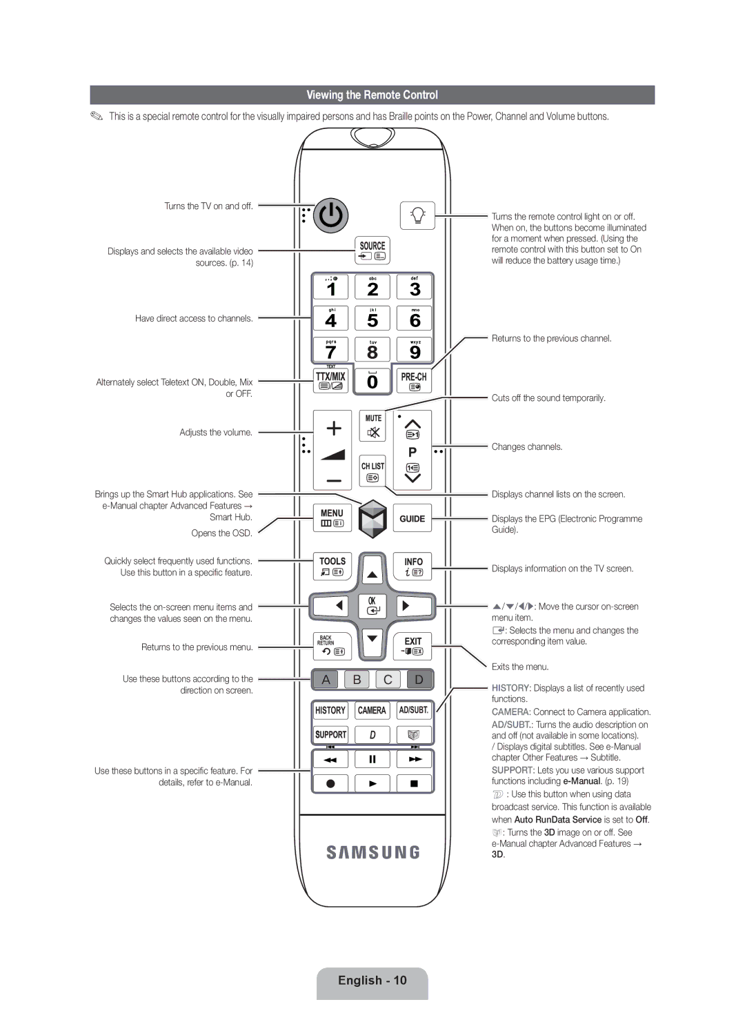 Samsung UE55ES8000QXZT, UE46ES8000QXZT, UE40ES8000QXZT manual Viewing the Remote Control 