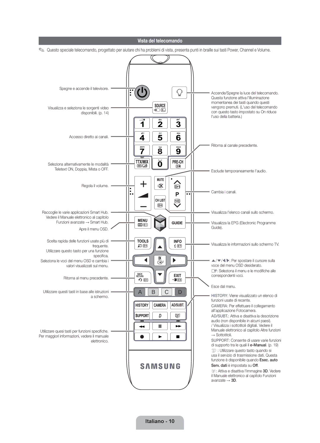 Samsung UE46ES8000QXZT, UE55ES8000QXZT, UE40ES8000QXZT manual Vista del telecomando 