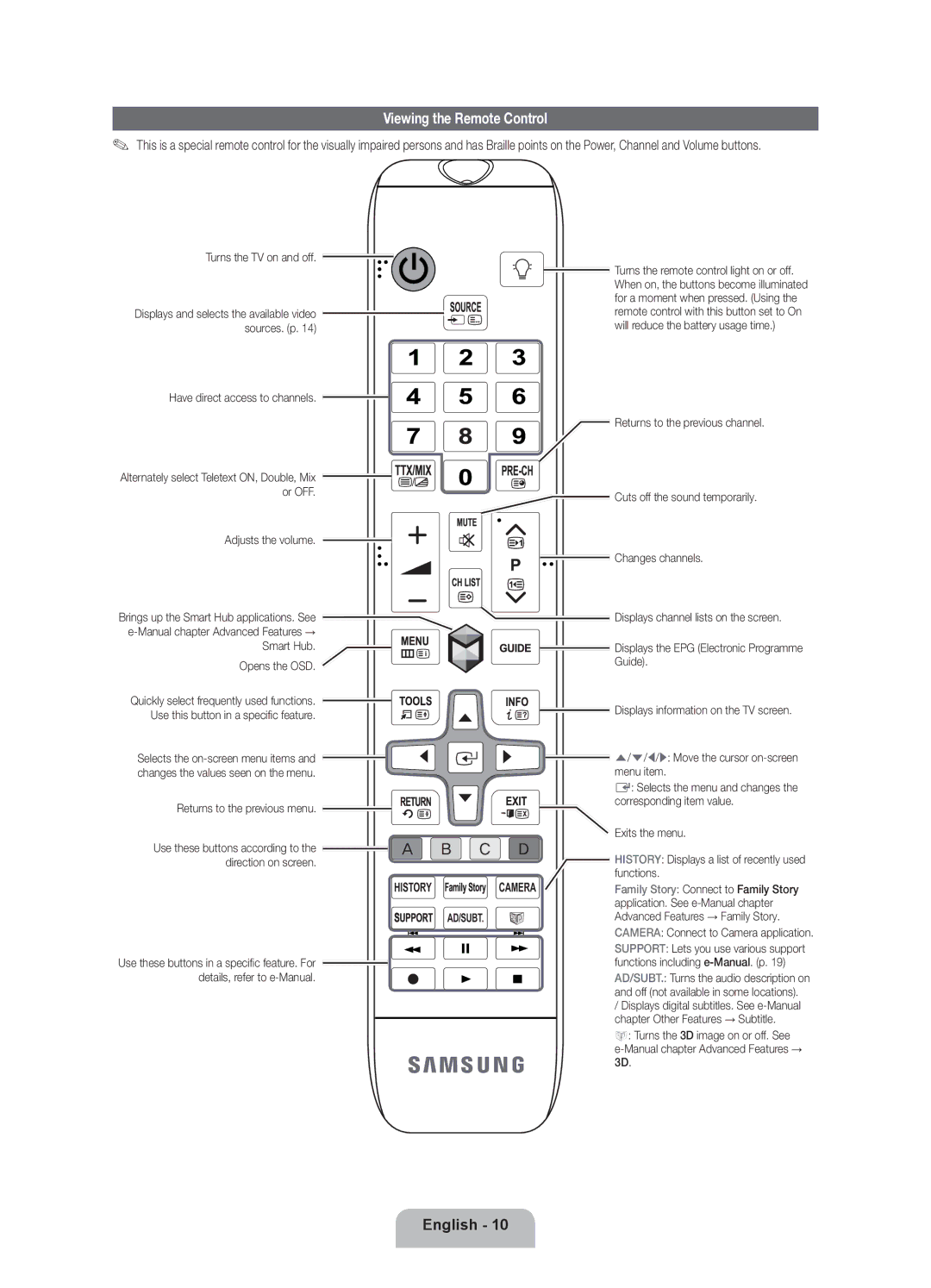 Samsung UE55ES8000SXXH, UE46ES8000SXXN, UE46ES8000SXXH, UE40ES8000SXXN, UE40ES8000SXXH manual Viewing the Remote Control 