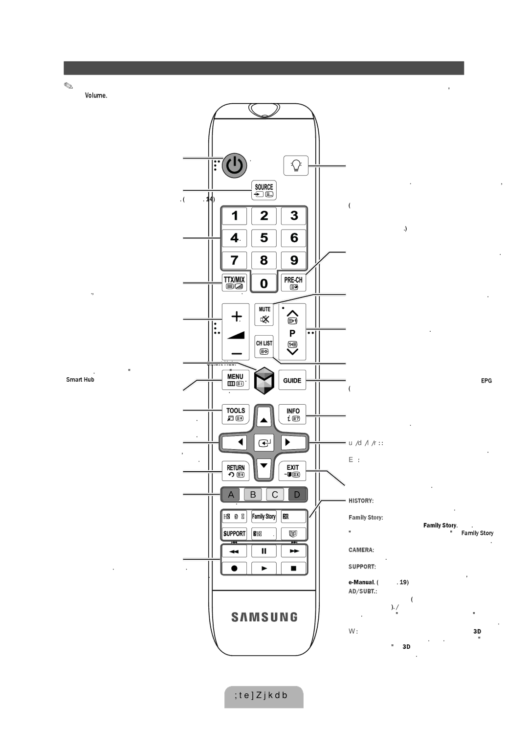 Samsung UE40ES8000SXXN, UE46ES8000SXXN, UE55ES8000SXXH, UE46ES8000SXXH manual Преглед на дистанционното управление, Volume 