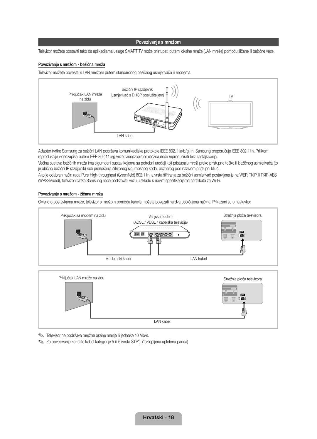 Samsung UE55ES8000SXZF manual Wi-Fi, Povezivanje s mrežom žičana mreža, LAN kabel, Priključak LAN mreže na zidu 